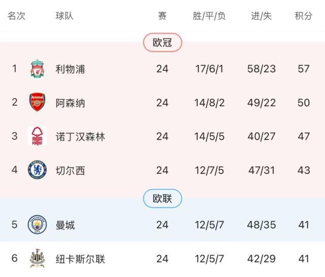 开云入口-【英超】麦卡破门萨拉赫传射，利物浦2比2平埃弗顿